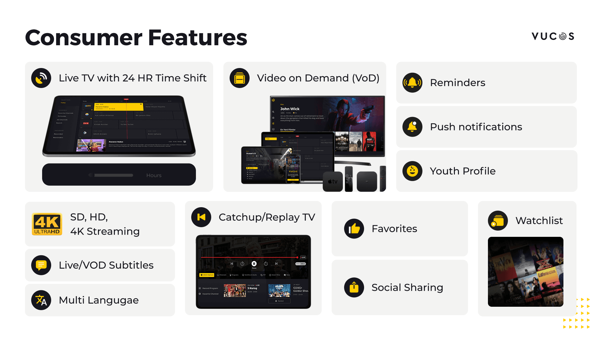 Vucos consumer features overview showing Live TV, VOD, 4K streaming and more